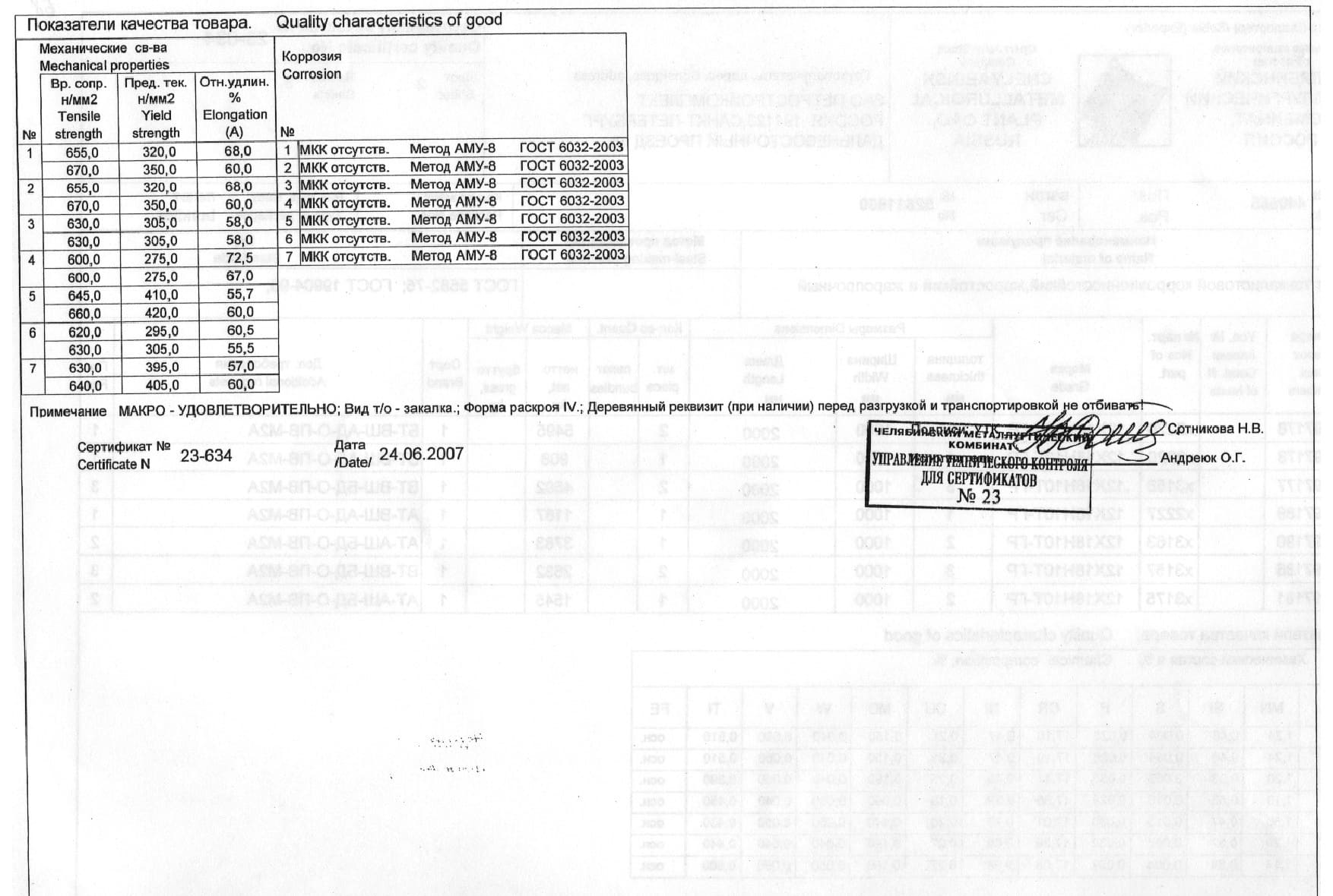Сертификат на лист стальной нержавеющий 2,0х1000х2000 от 06-07 (1.2)